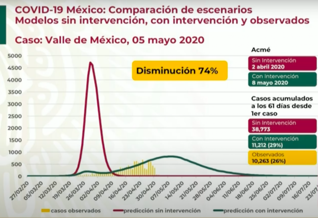 236-muertes-en-México-por-coronavirus-Foto-Youtube